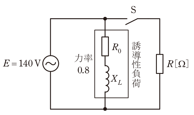 問9の図表1