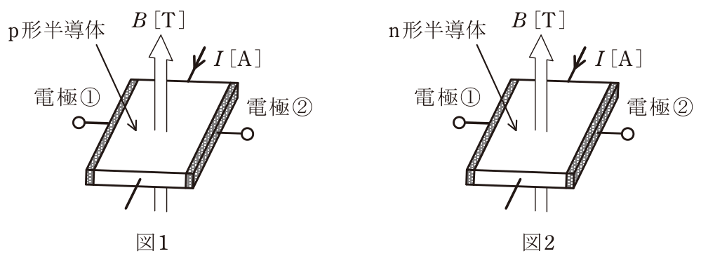 問11の図表1