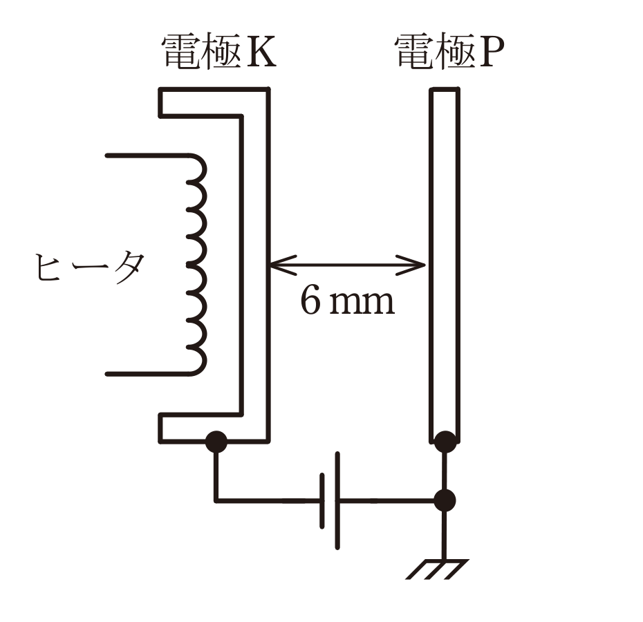 問12の図表1