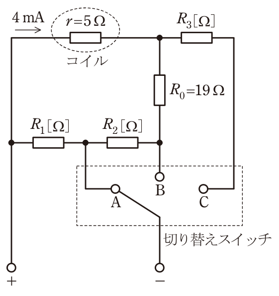 問16の図表1