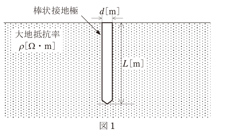 問11の図表1