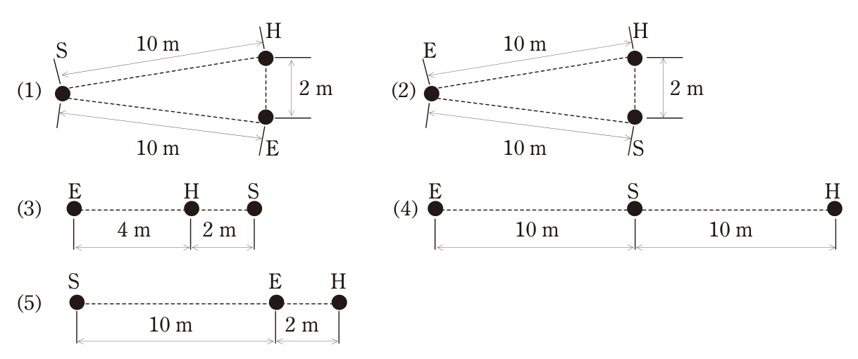 問11の図表1