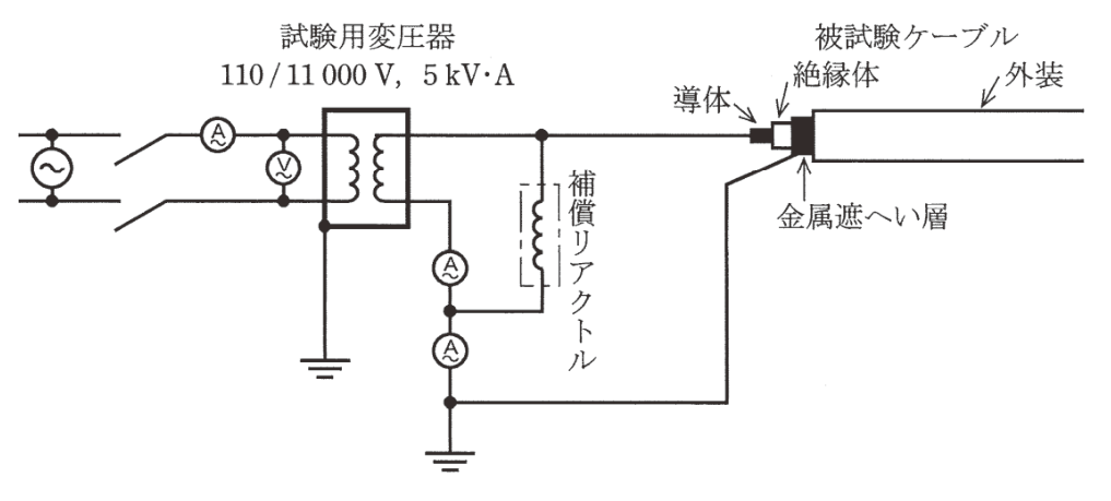 問12の図表1