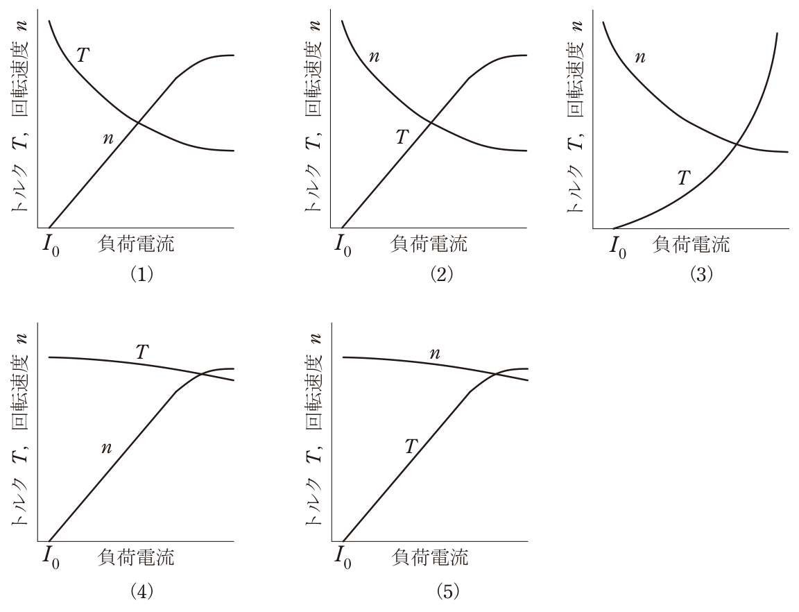 問1の図表1