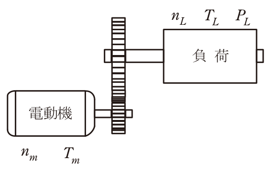 問11の図表1