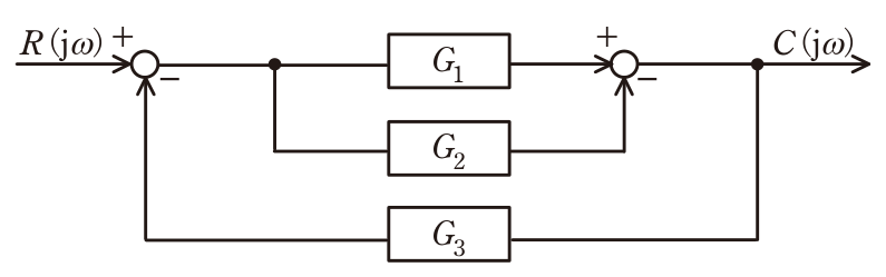 問13の図表1