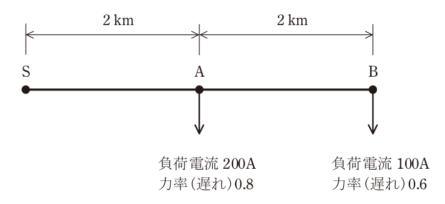 問17の図表1