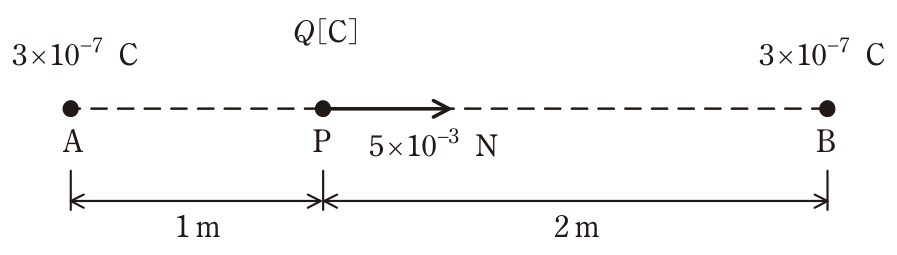 問2の図表1