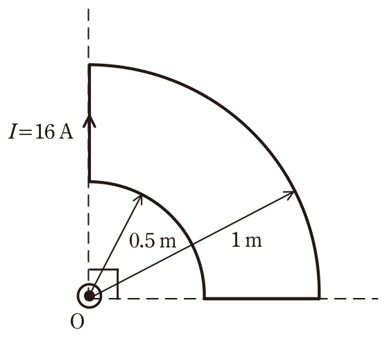 問4の図表1