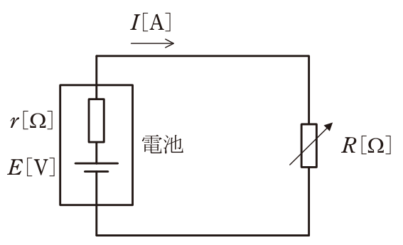 問6の図表1