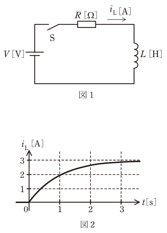 問10の図表1