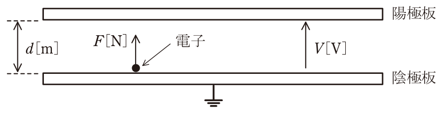 問12の図表1