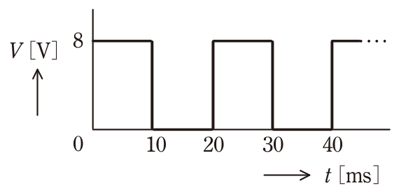 問14の図表1