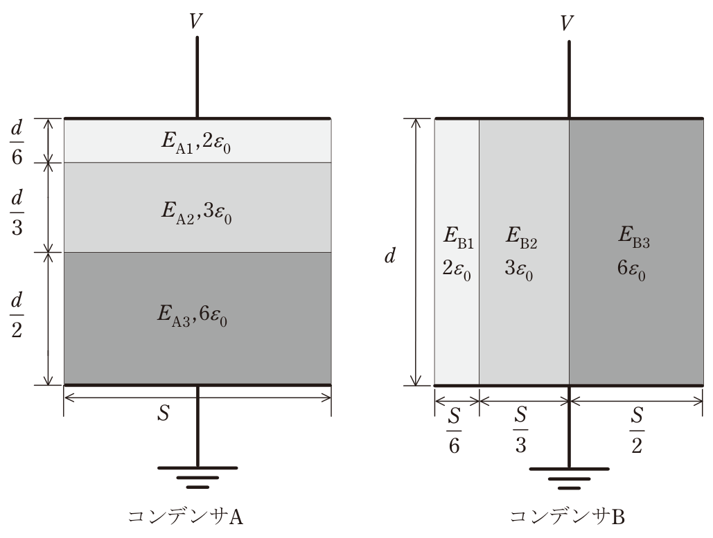 問17の図表1
