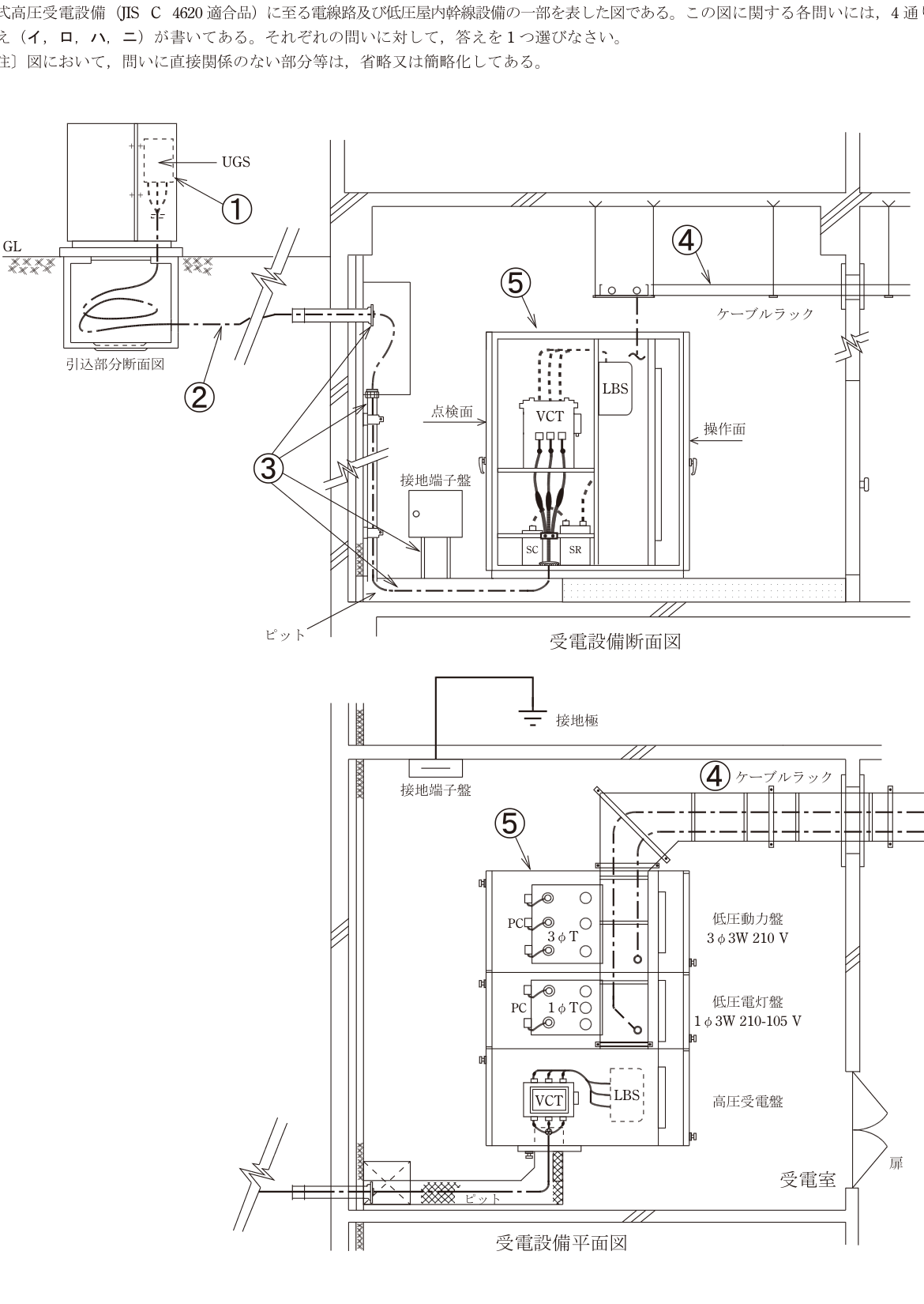 問33の図表1