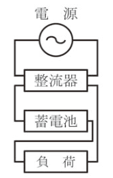 蓄電池が整流器と負荷の直列経路にある構成図の回路図