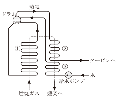 問16の図表1