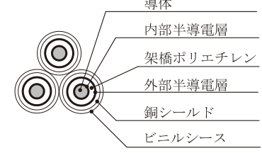 各心に半導電層・銅シールドを持つ高圧ケーブルの断面図の回路図