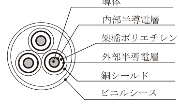 三心を共通外装に収め、各心に半導電層・銅シールドがある断面図の回路図