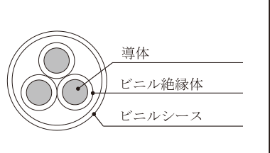 ビニル絶縁の三心を共通シースに収めた断面図の回路図