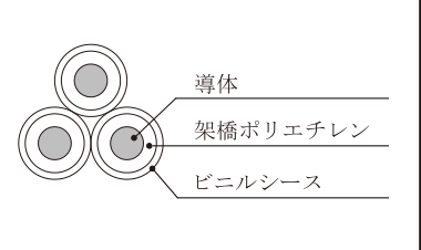架橋ポリエチレン絶縁・ビニルシースの単心CVケーブル3本をより合わせた断面図の回路図