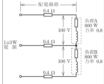 問7の図表1