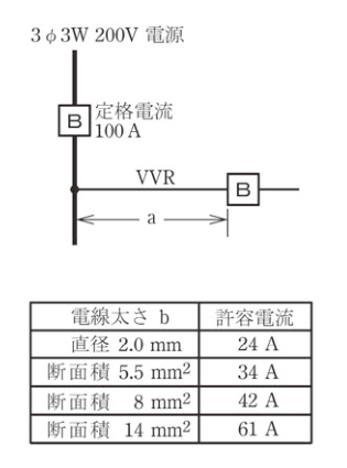 問9の図表1