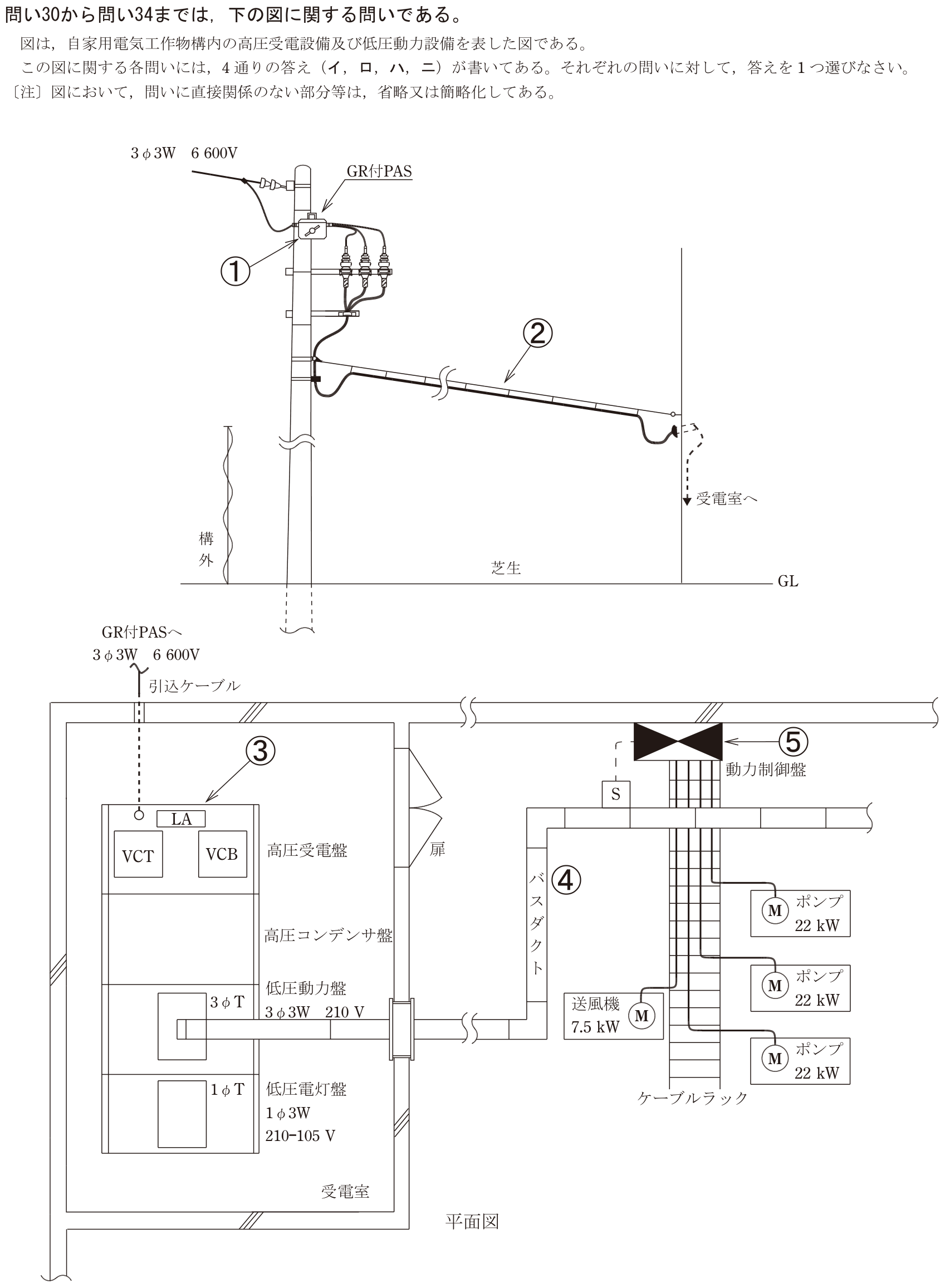 問30の図表1