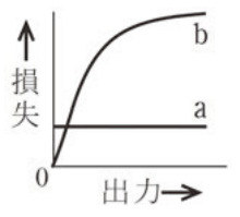aは出力に関係なく一定の水平線、bは出力0から急に増えて次第に頭打ちになる曲線の回路図