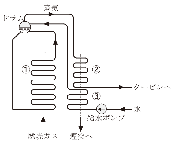 問16の図表1