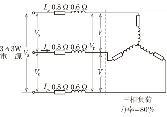 問6の図表1