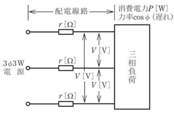 問7の図表1