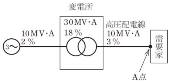 問8の図表1