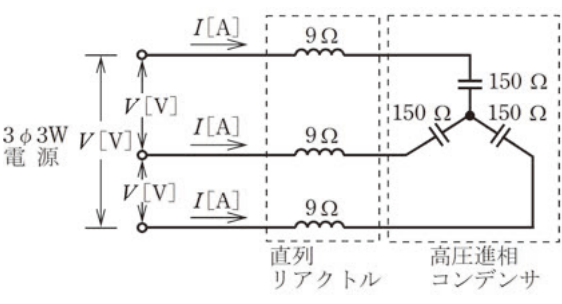 問9の図表1