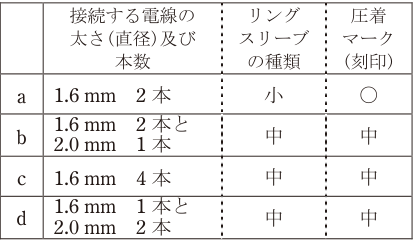 問19の図表1