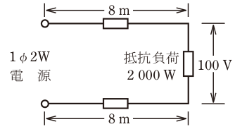 問6の図表1