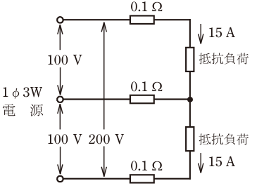 問7の図表1