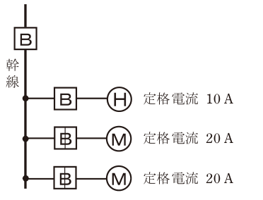 問9の図表1