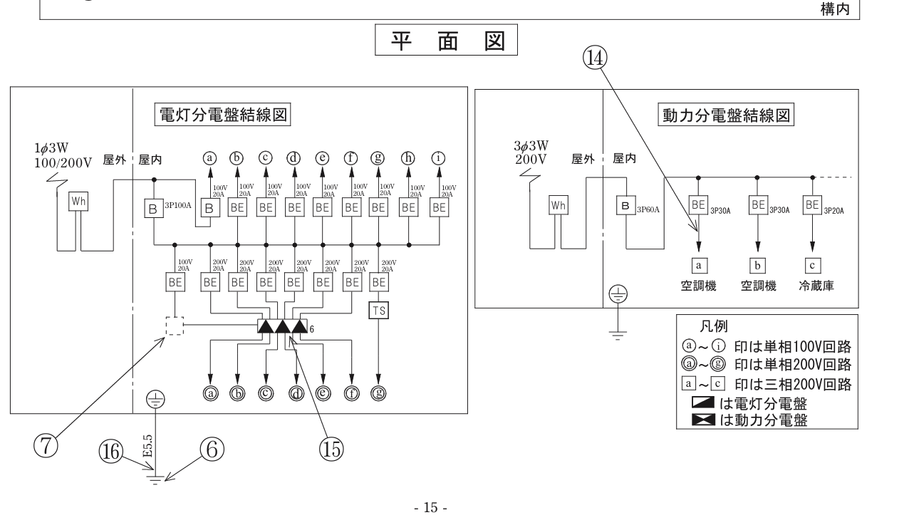 問33の図表2