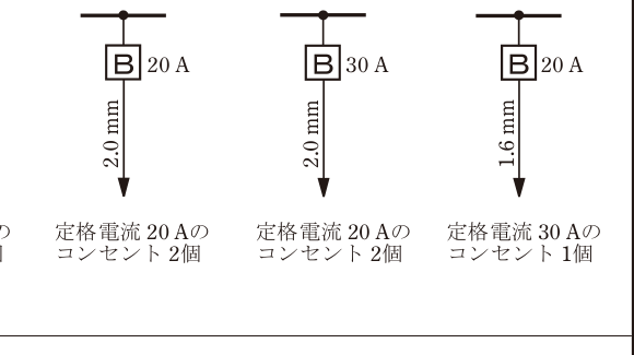 問10の図表1
