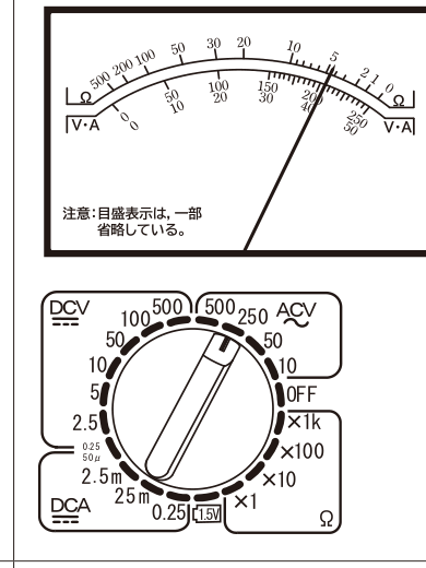 問24の図表1