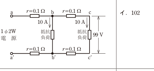 問6の図表1