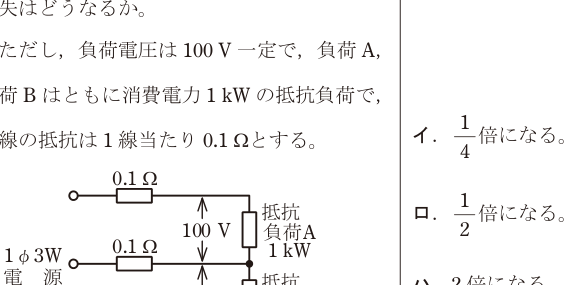 問7の図表1