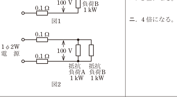 問7の図表2