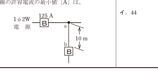 問9の図表1