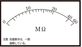 左端が0、右へ10、20と続き、40と60が右端に密集して並ぶ非均等な間隔の表示部。単位はMΩ。目盛表示は一部省略している旨の注記がある。の回路図