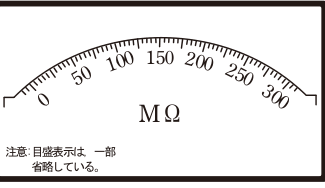 0、50、100、150、200、250、300とほぼ均等な間隔で目盛が並び、0より左側にも目盛線が続く表示部。弧の両端はかぎ形で終わる。単位はMΩ。目盛表示は一部省略している旨の注記がある。の回路図
