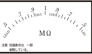目盛の両端にLEAD・LAGの表示があり、中央が1、両側に.9、.7、.5と並ぶ表示部。単位はMΩ。目盛表示は一部省略している旨の注記がある。の回路図