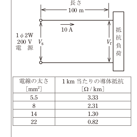 問6の図表1