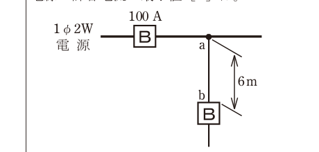 問9の図表1